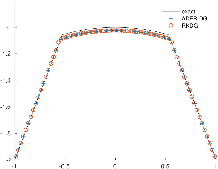 Figure 25