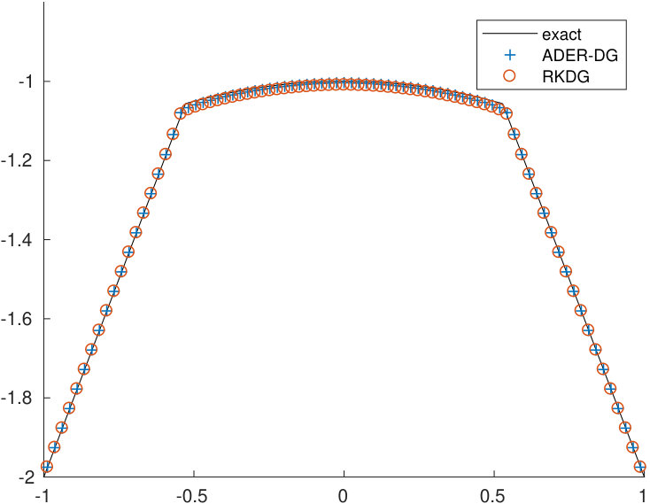 Figure 26