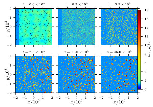 Figure 14