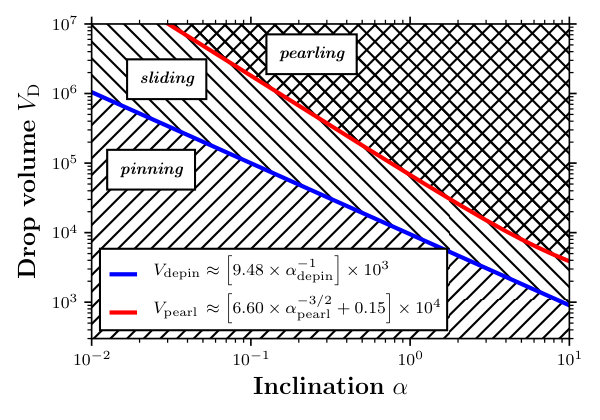 Figure 17