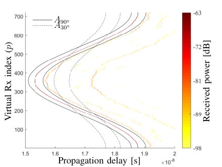 Figure 9