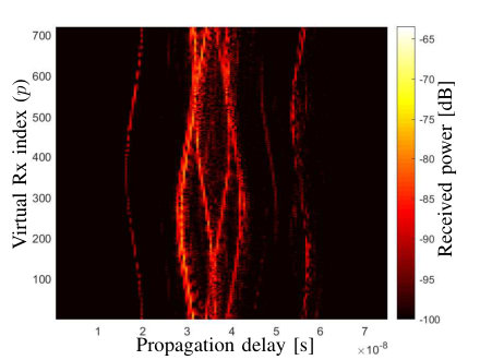 Figure 15