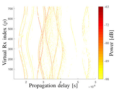 Figure 17