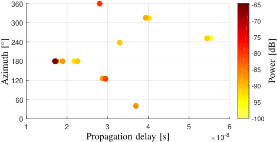 Figure 18