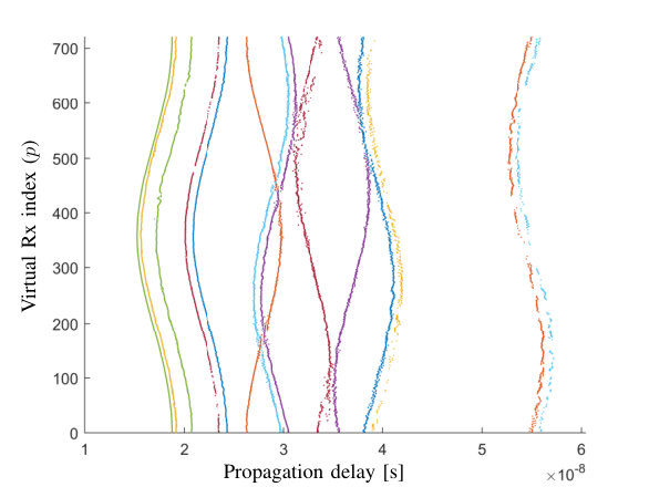Figure 19