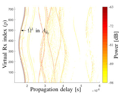 Figure 20