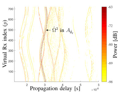 Figure 21