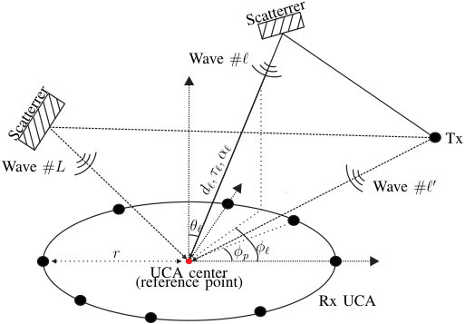 Figure 22
