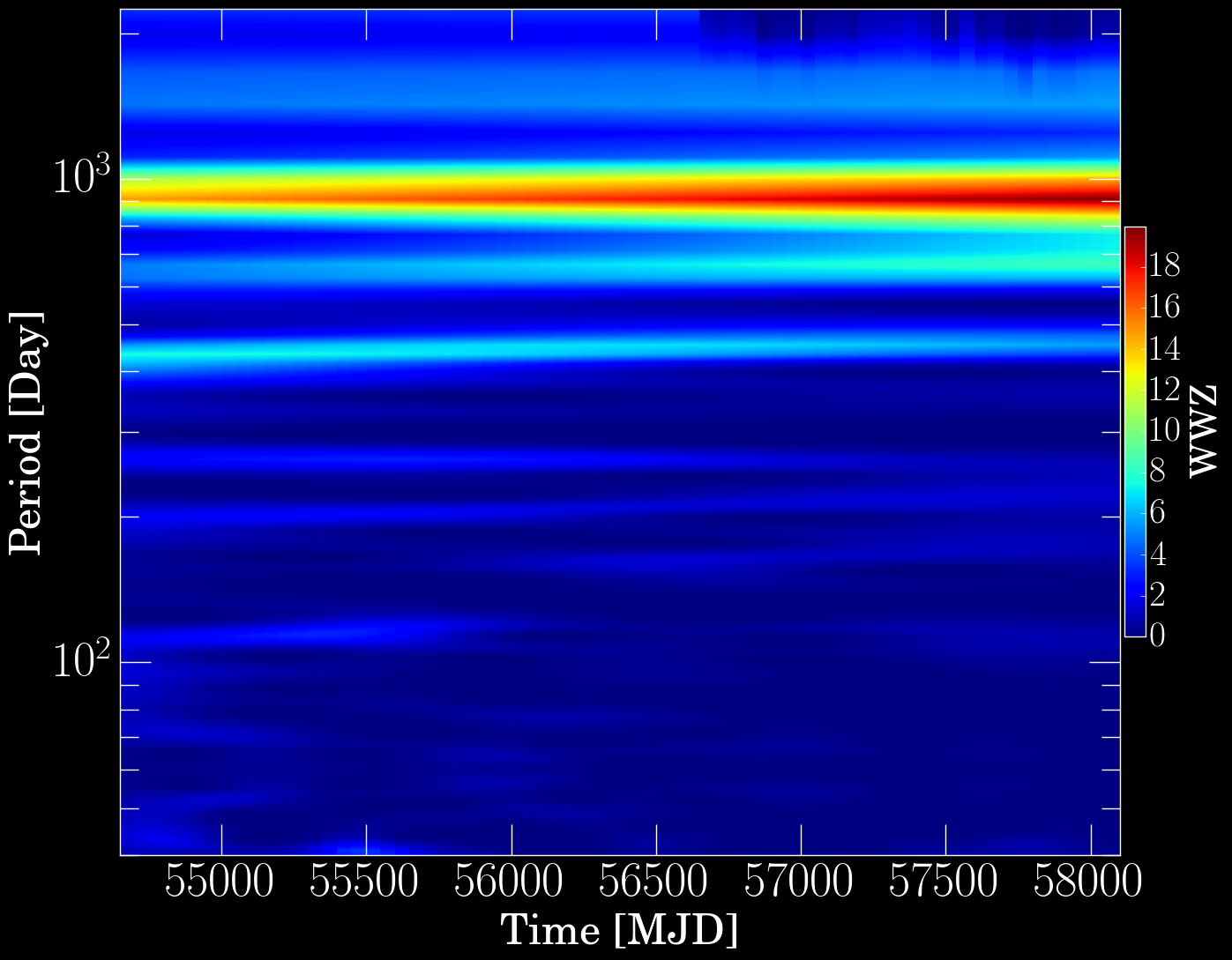 Figure 5
