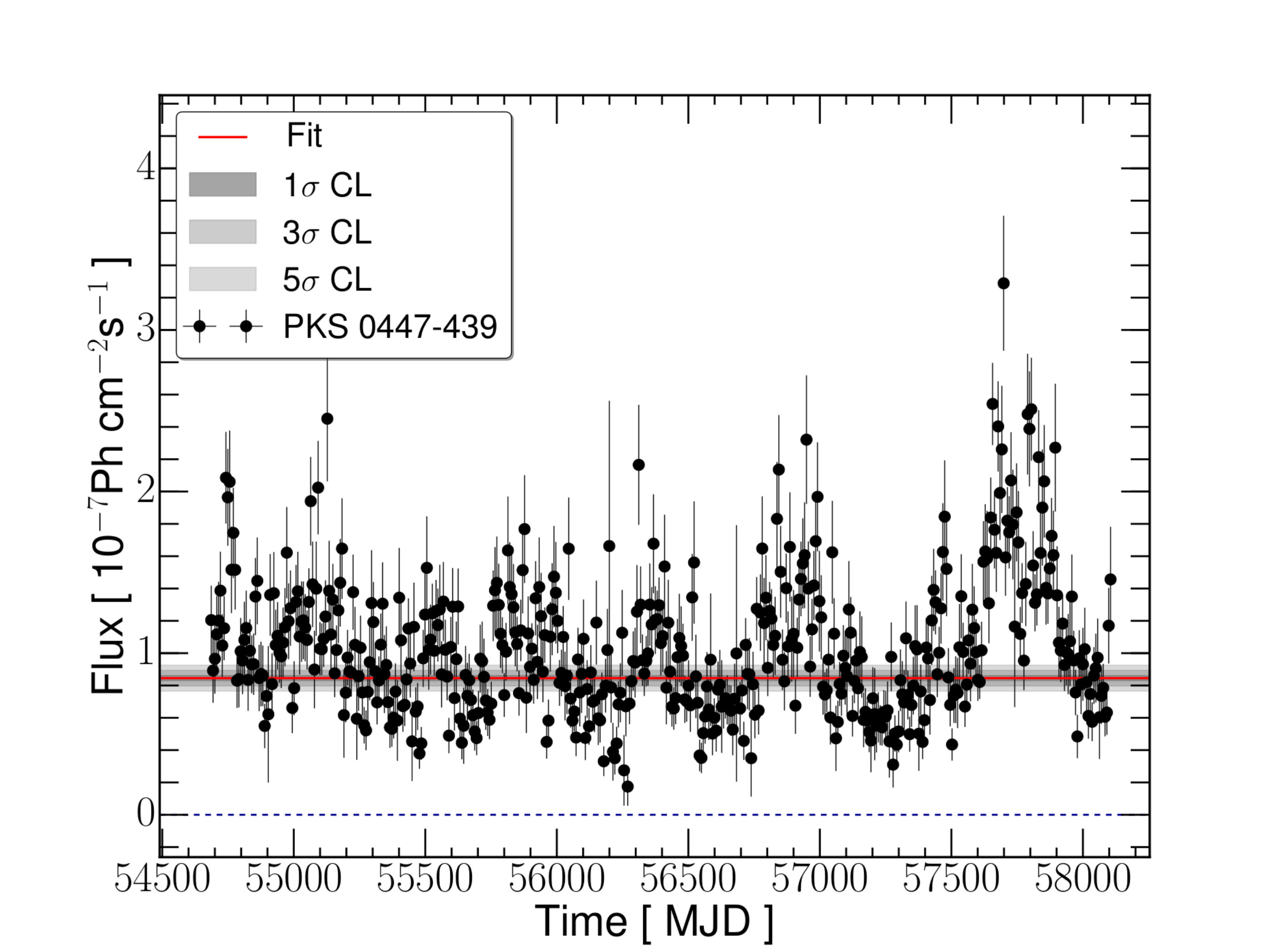 Figure 11