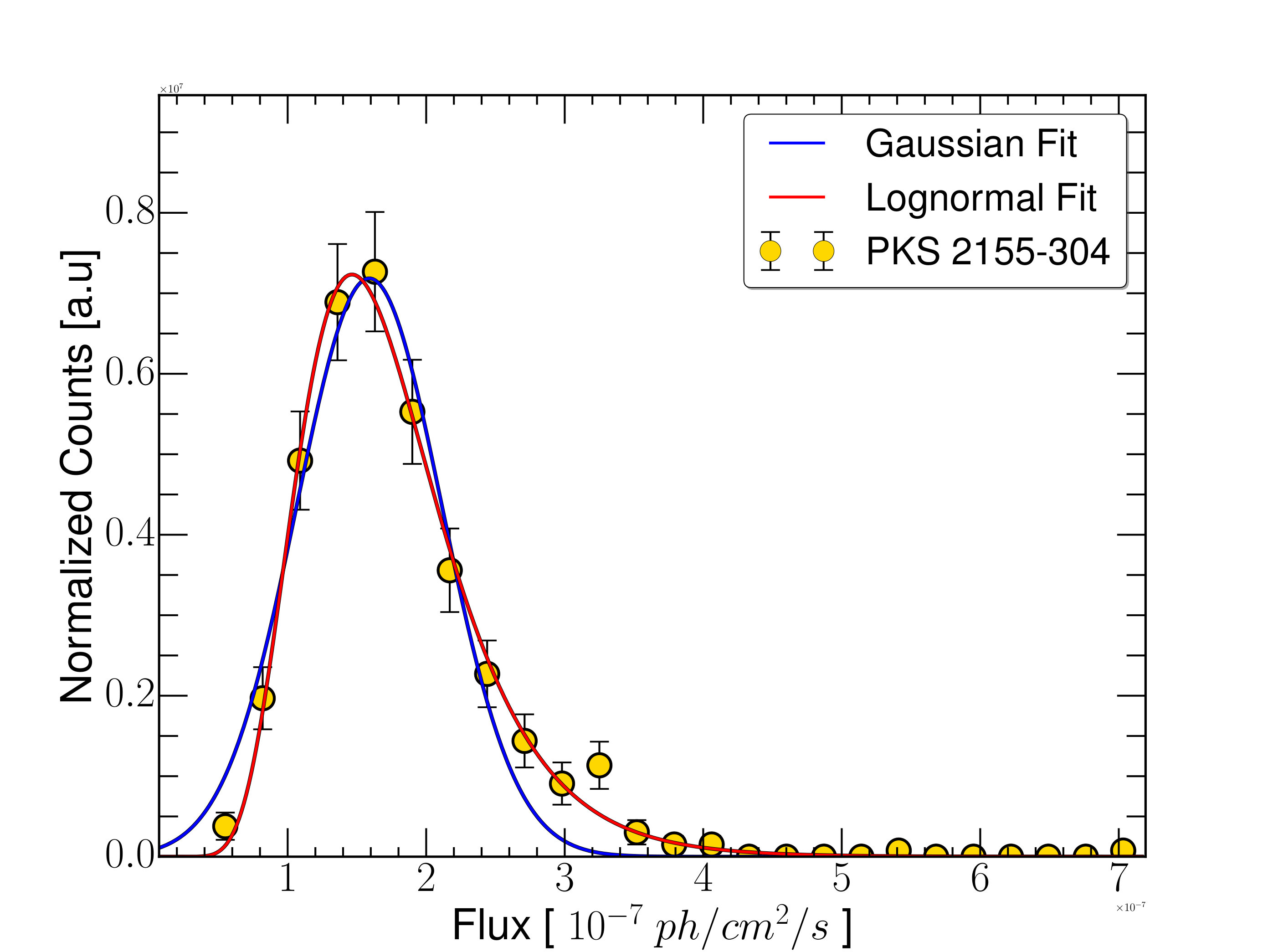 Figure 12