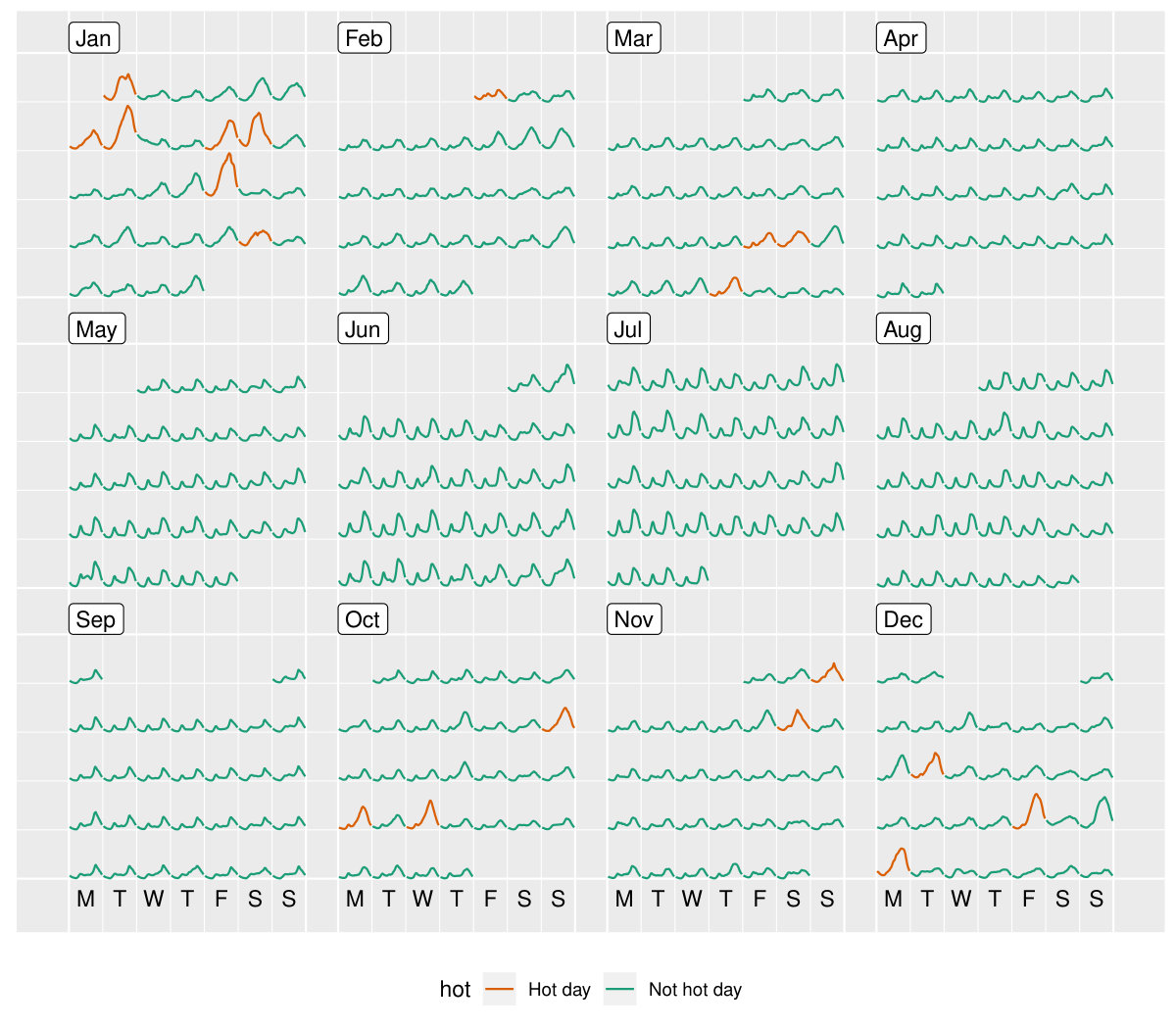Figure 14