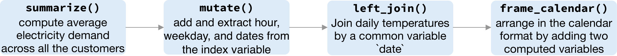 Figure 19