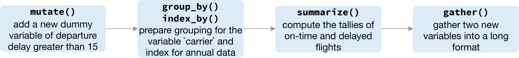 Figure 20