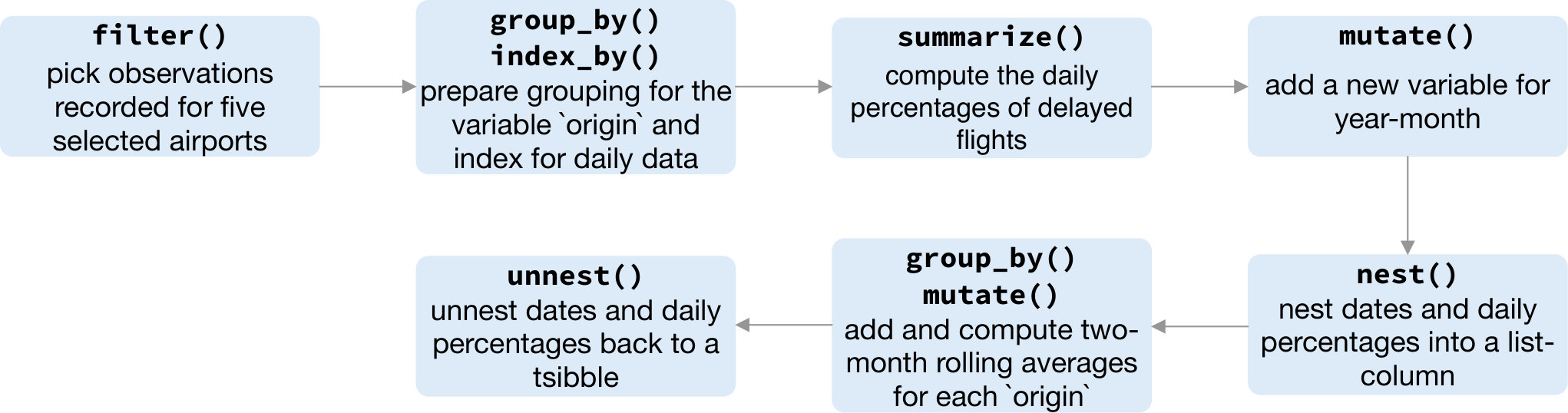 Figure 21