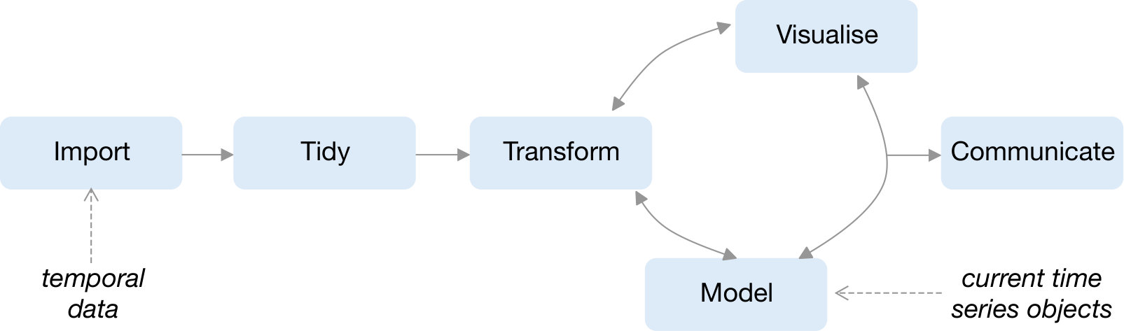 Figure 23