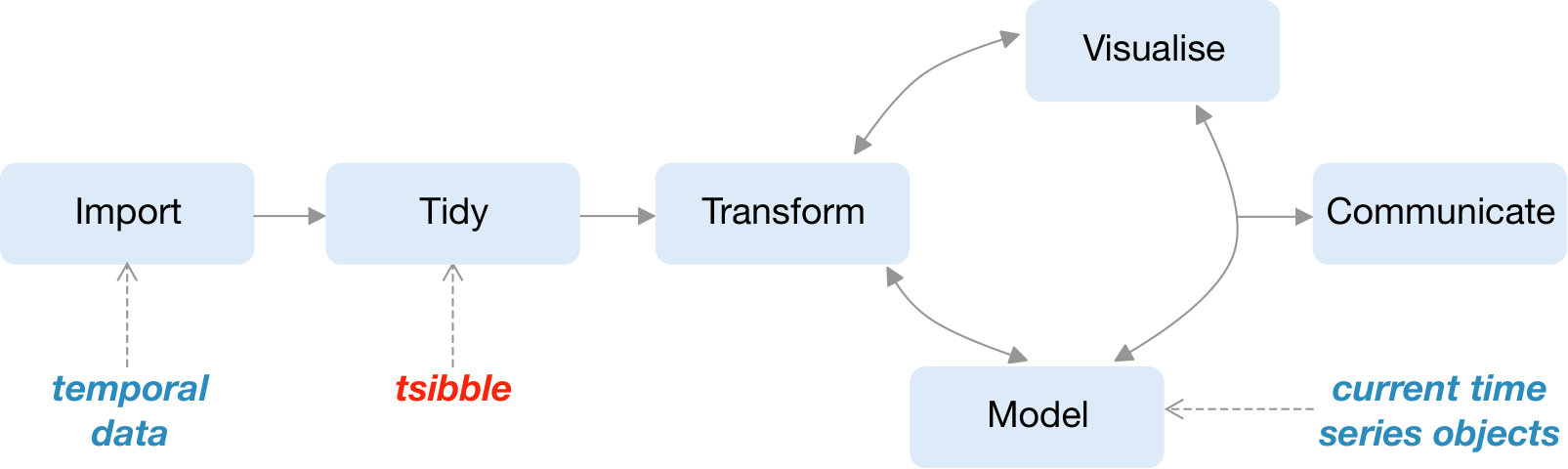 Figure 24