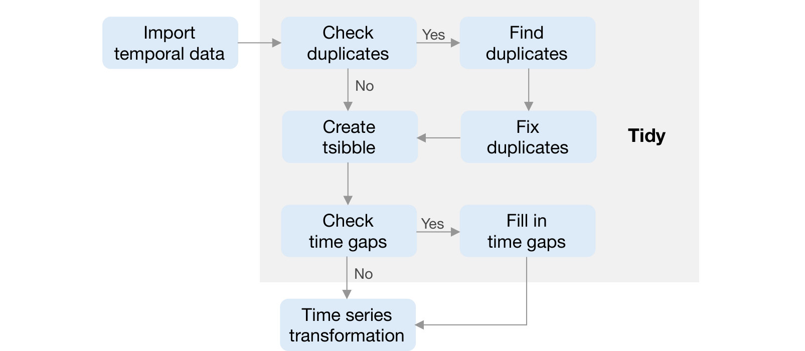 Figure 25
