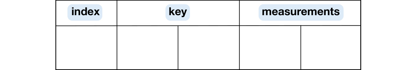 Figure 26