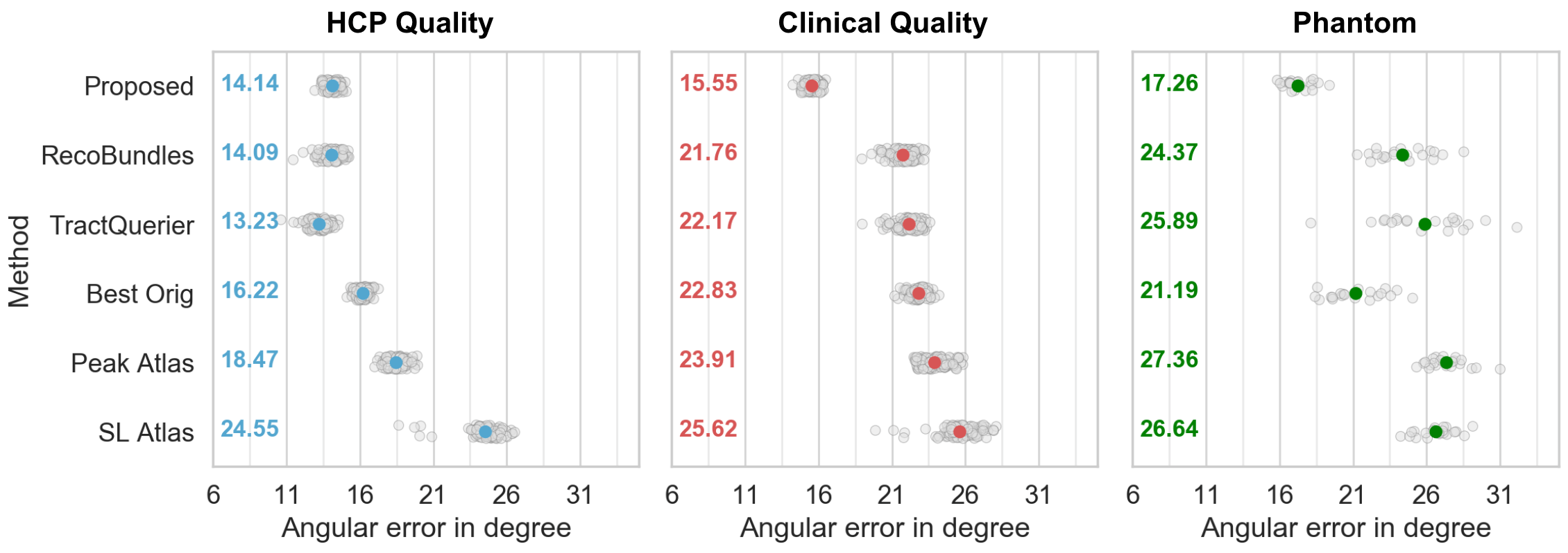 Figure 18