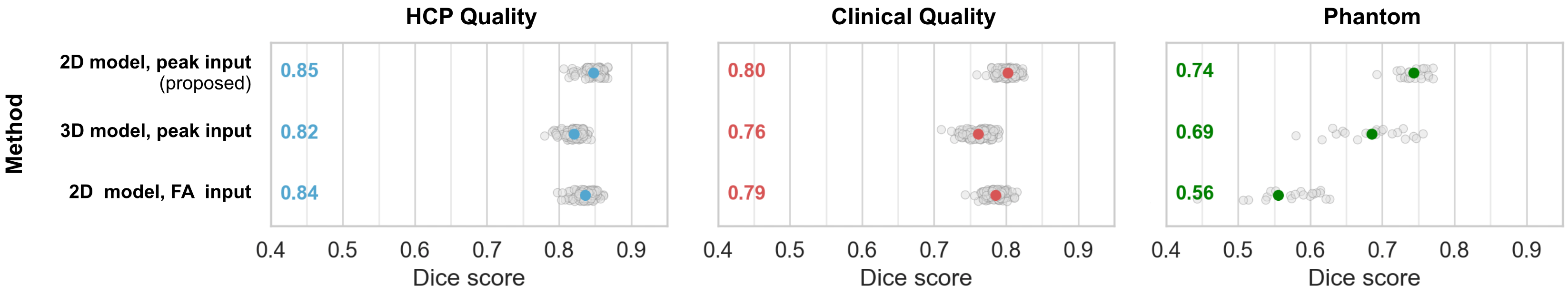 Figure 19