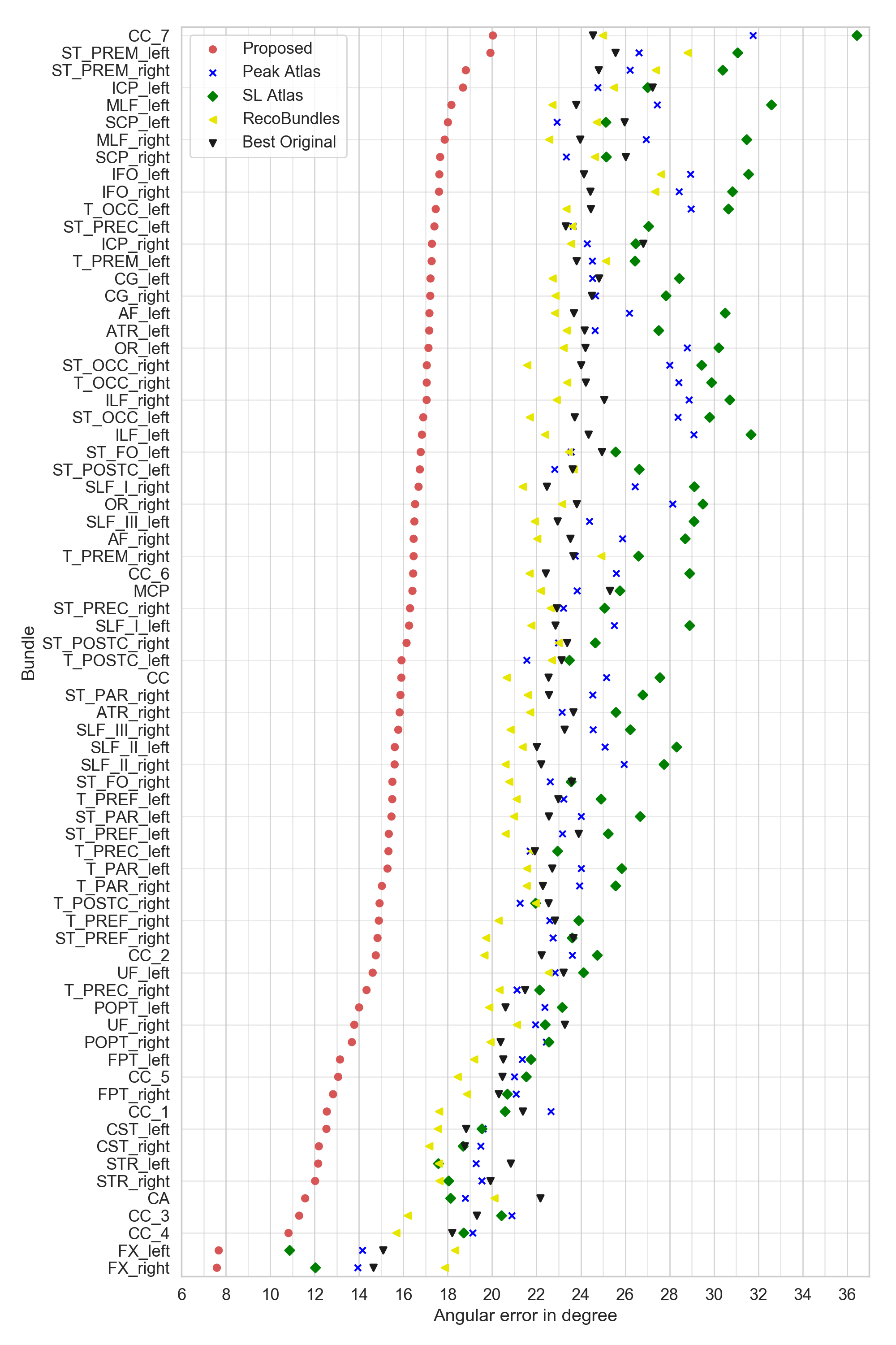 Figure 20