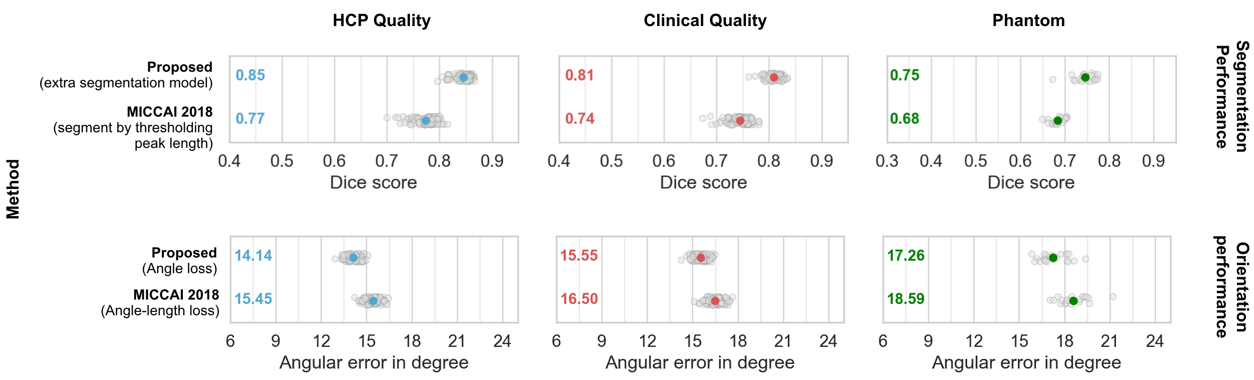 Figure 21