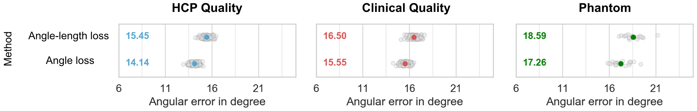 Figure 25