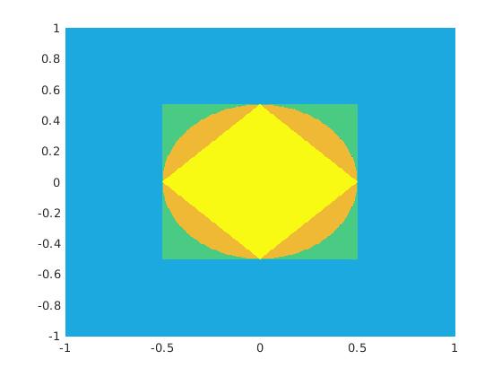 Figure 8