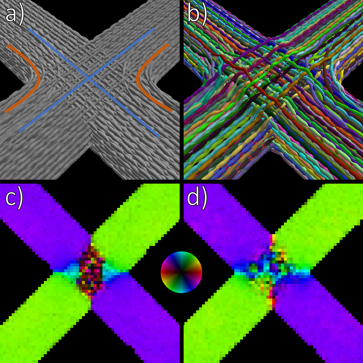 Figure 8