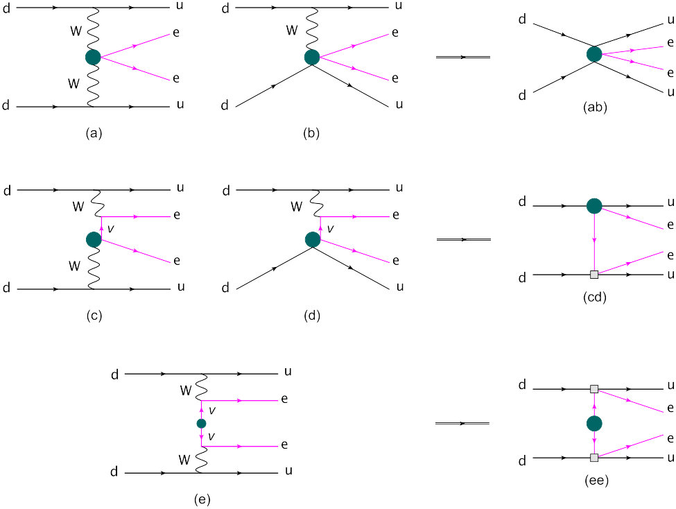 Figure 0