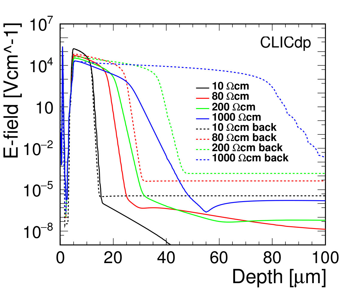 Figure 12