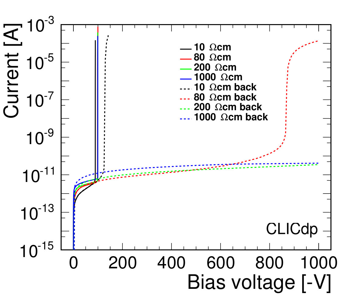 Figure 14