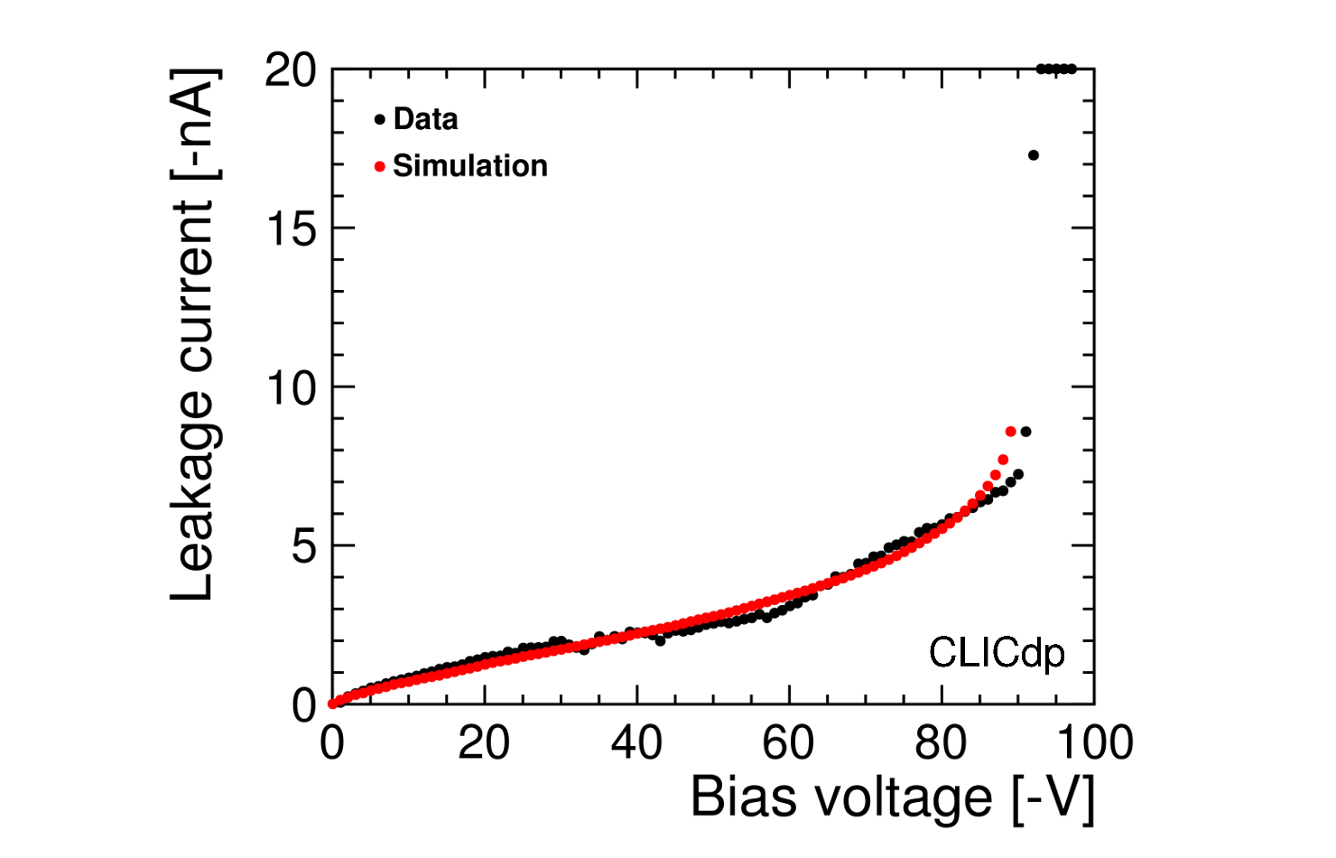 Figure 15