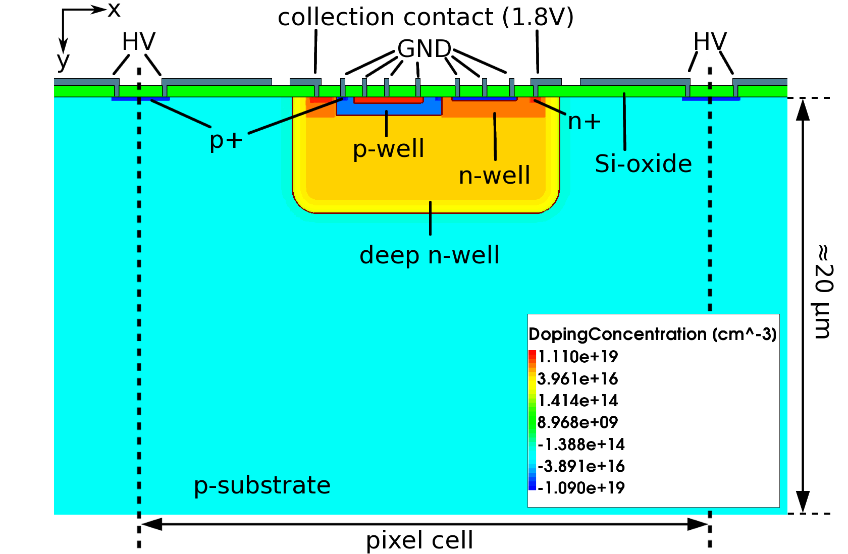 Figure 18