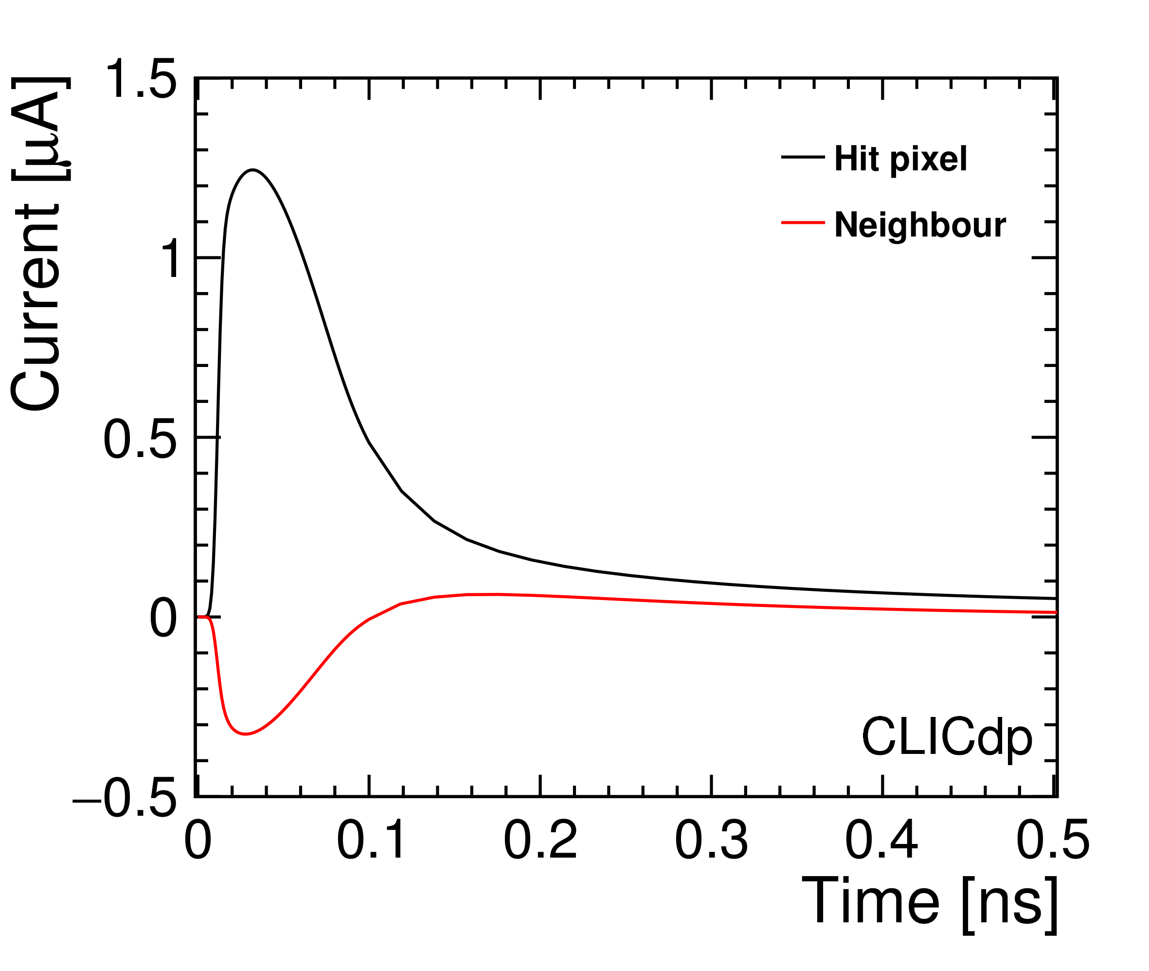Figure 19