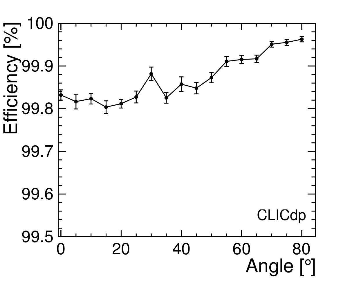 Figure 22
