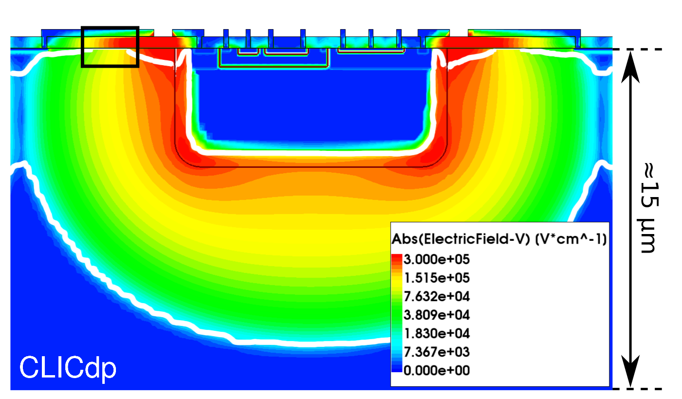Figure 23