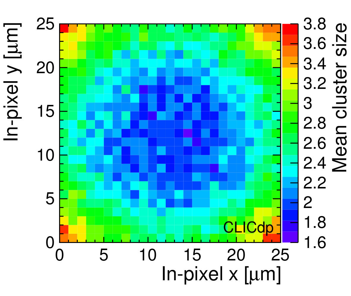 Figure 25