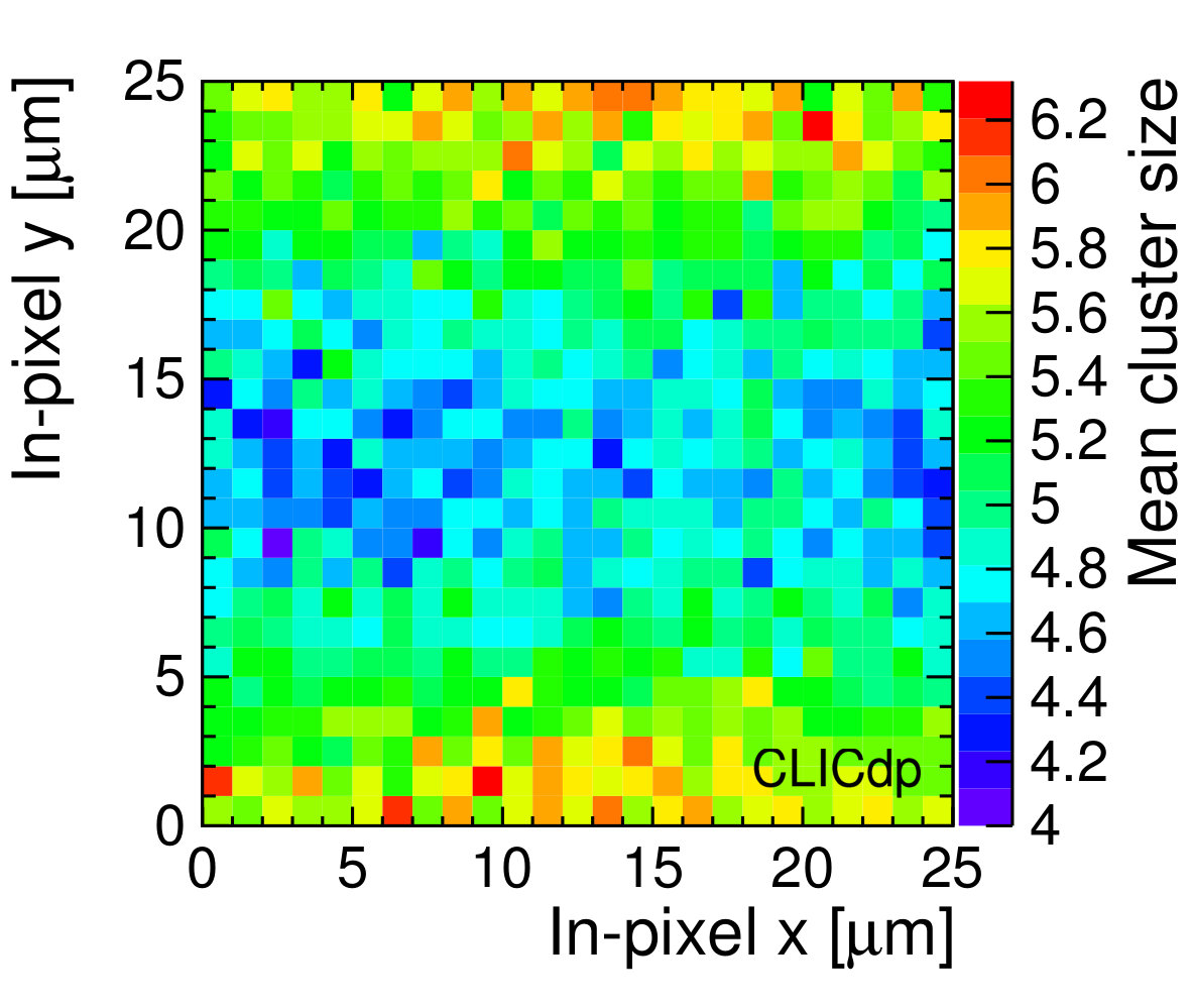 Figure 26