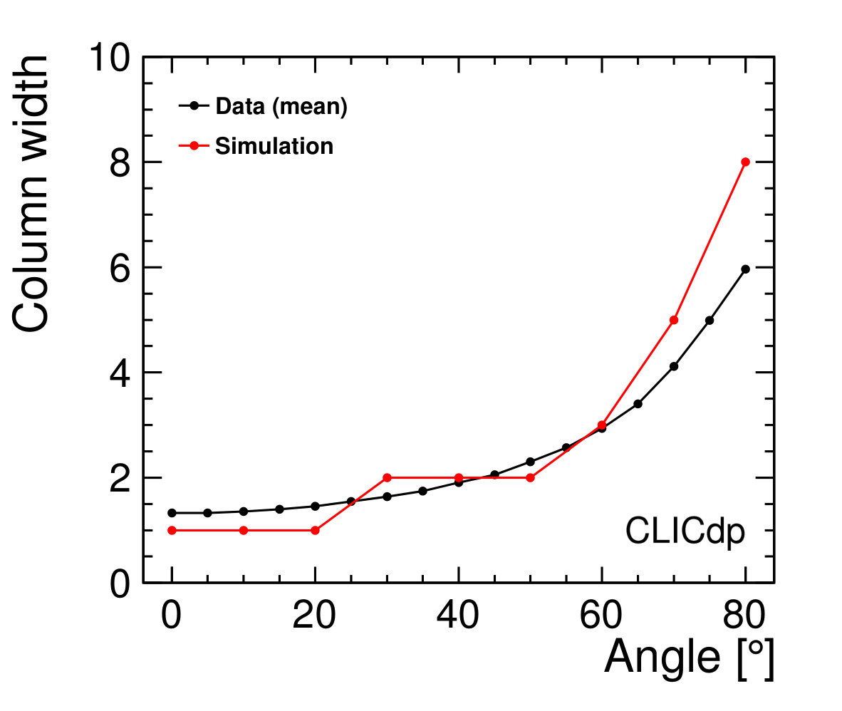Figure 28