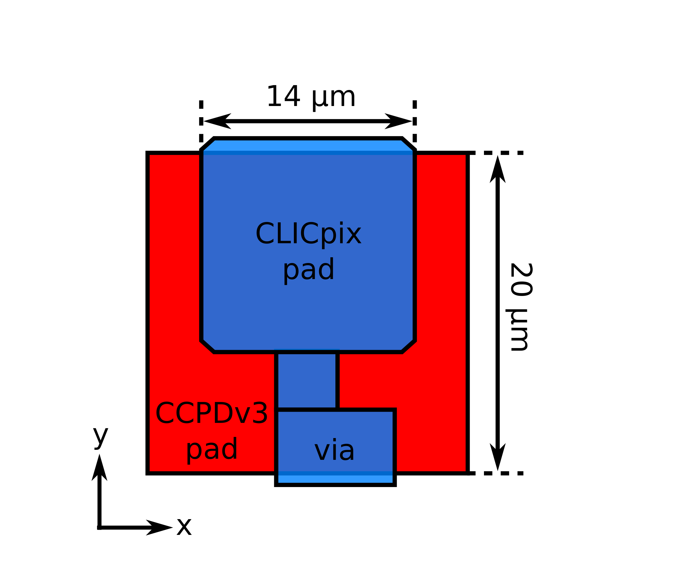 Figure 29