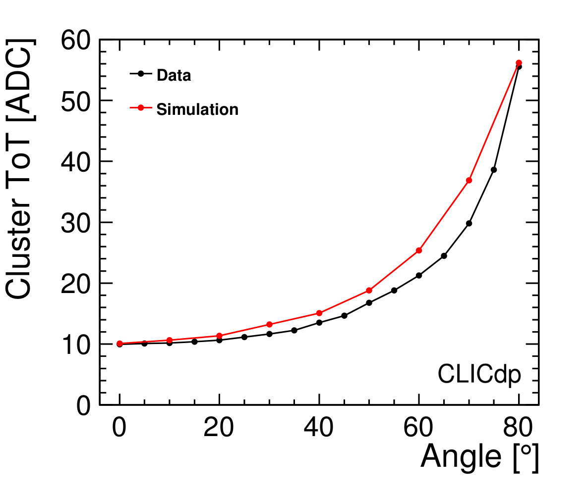 Figure 30