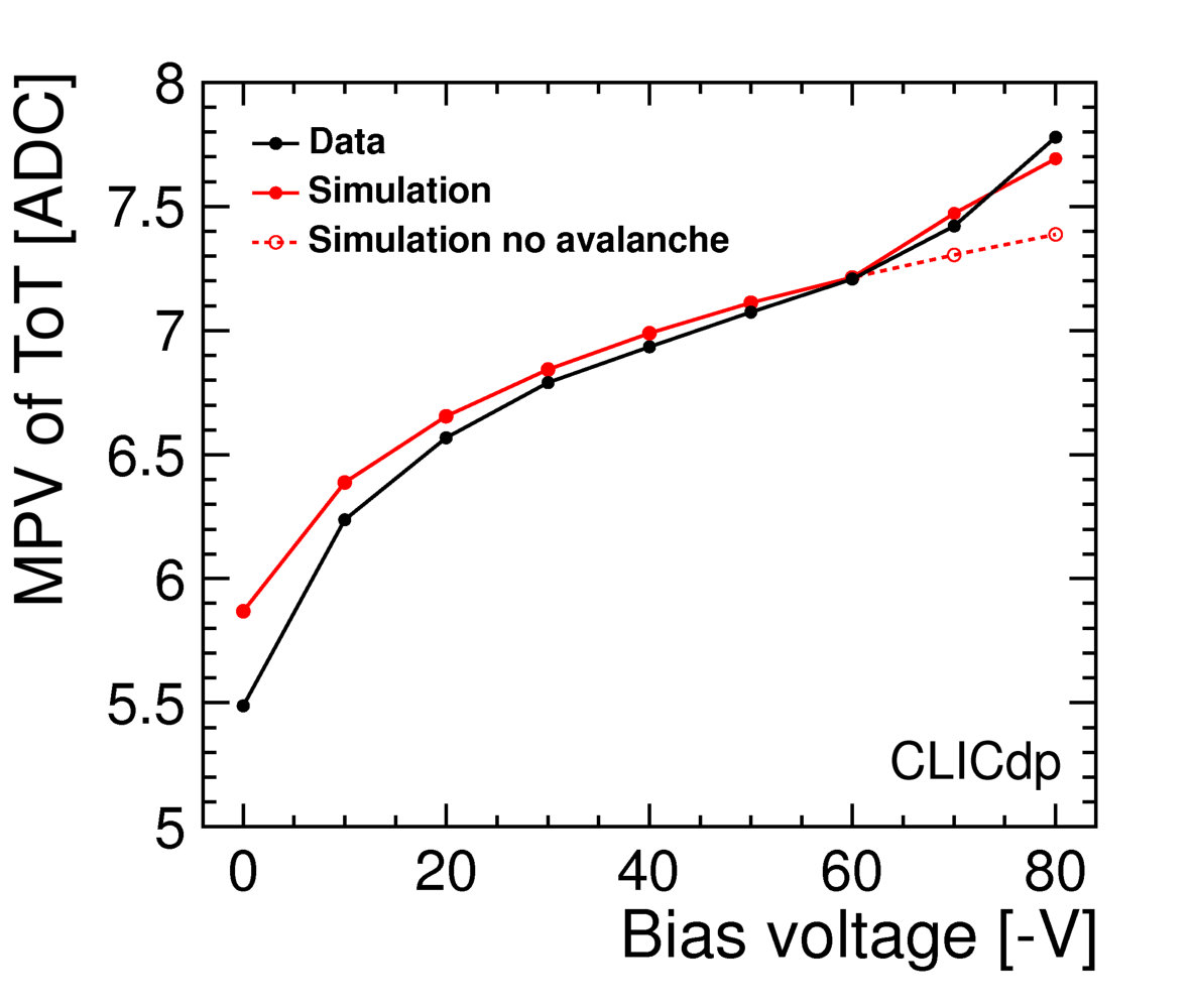 Figure 31