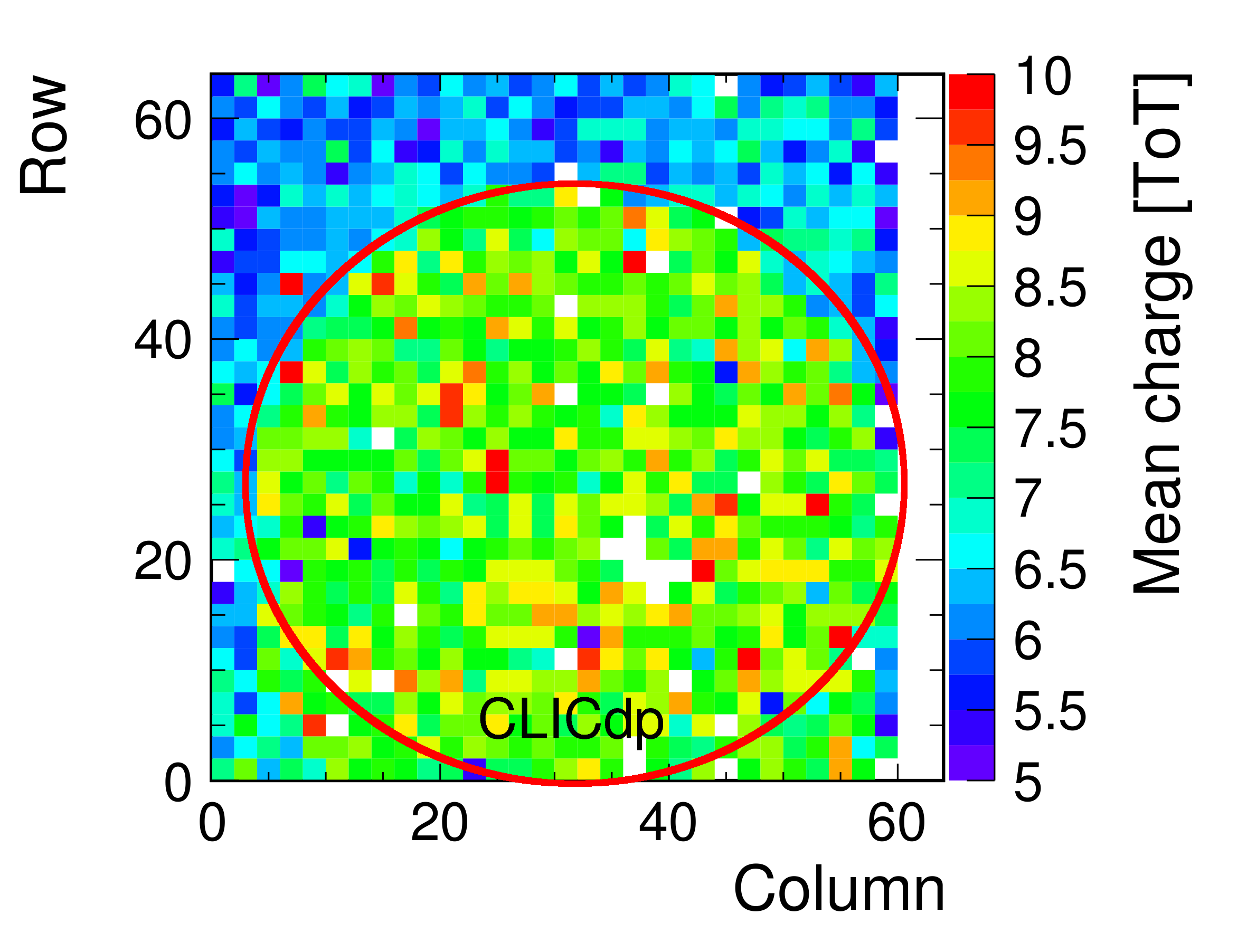 Figure 32