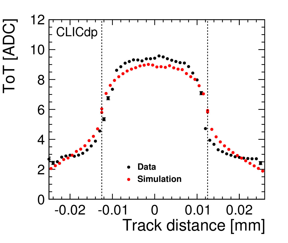 Figure 33