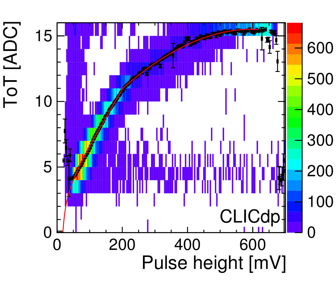 Figure 34