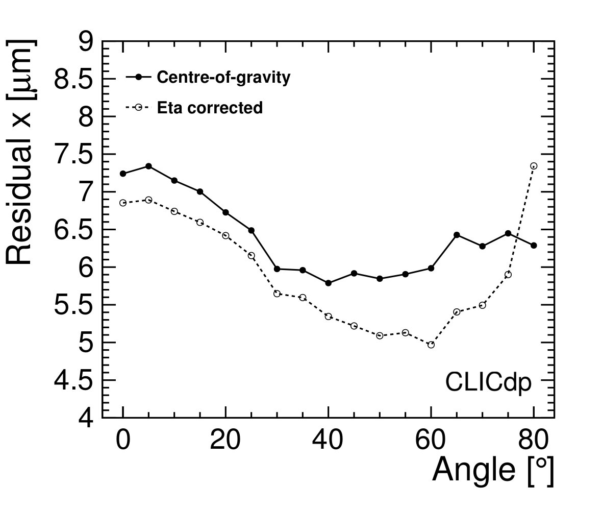 Figure 35