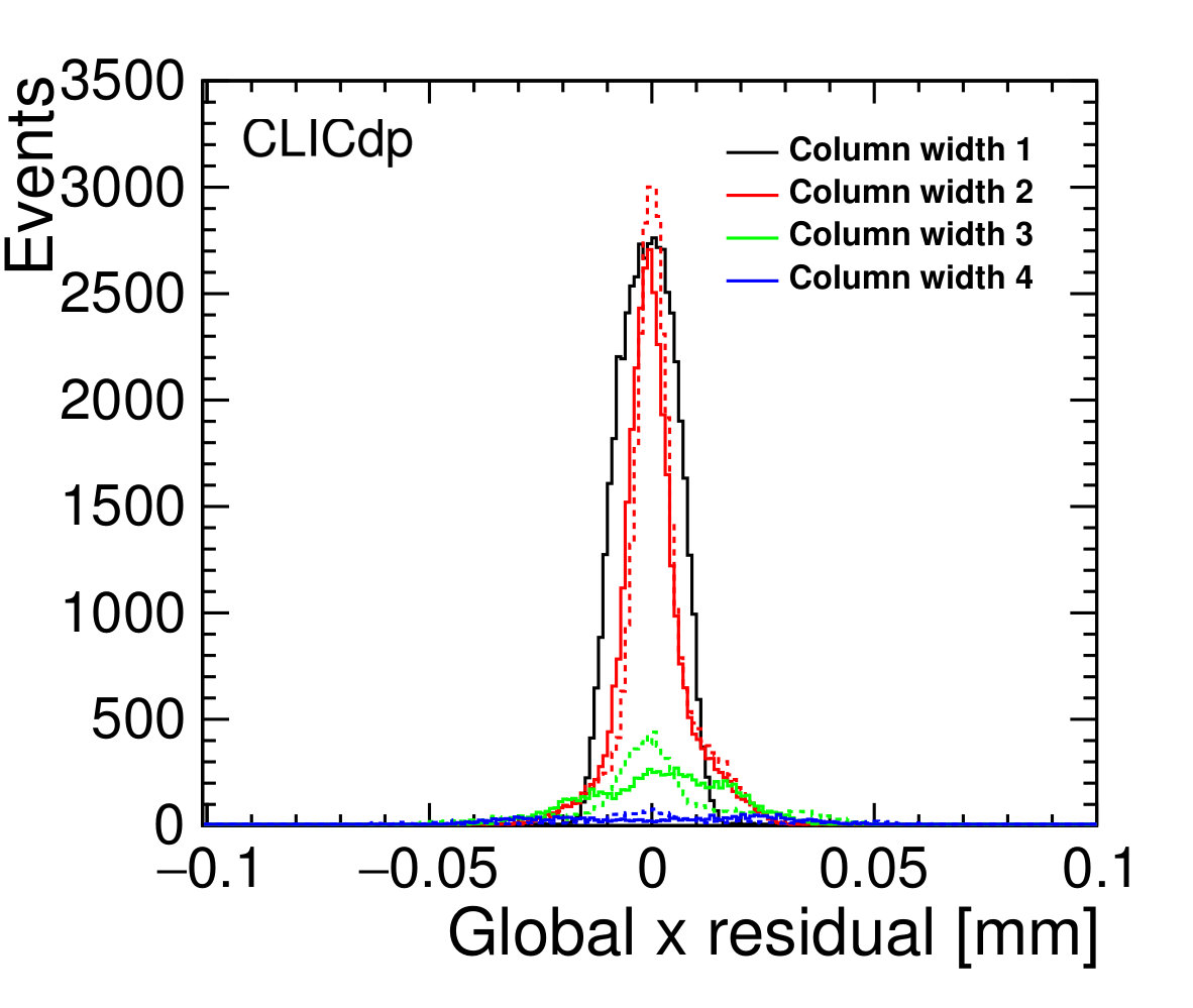 Figure 36