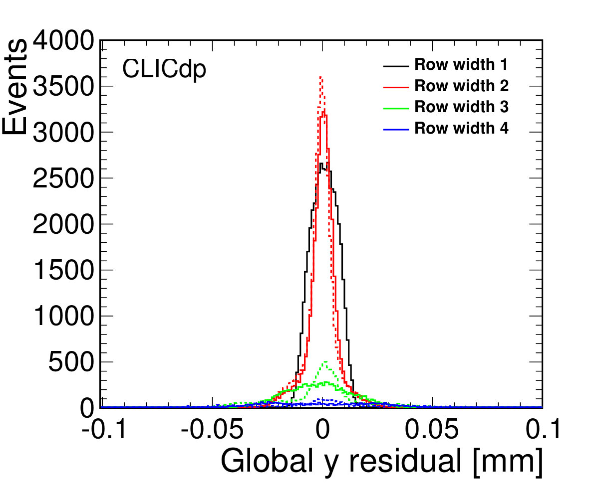 Figure 37